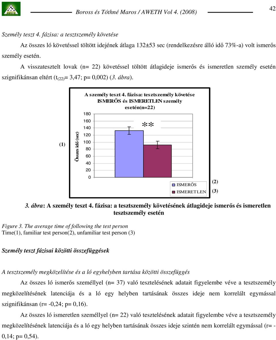 fázisa: tesztszemély követése ISMERİS és ISMERETLEN személy esetén(n=22) 180 160 140 120 100 80 60 40 20 ** 0 1 ISMERİS ISMERET LEN (2) (3) 3. ábra: A személy teszt 4.