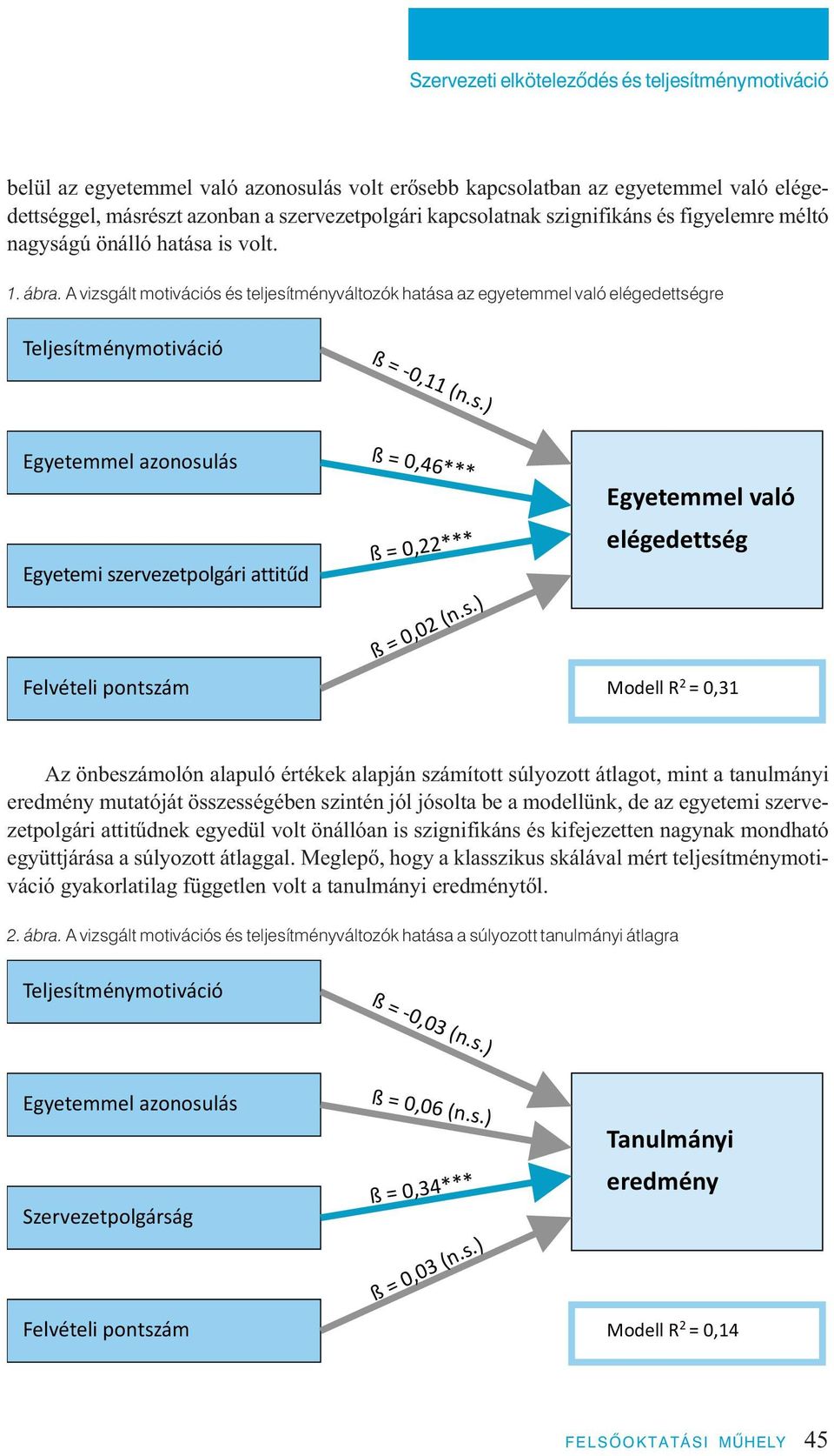 A vizsgált motivációs és teljesítményváltozók hatása az egyetemmel való elégedettségre Az önbeszámolón alapuló értékek alapján számított súlyozott átlagot, mint a tanulmányi eredmény mutatóját