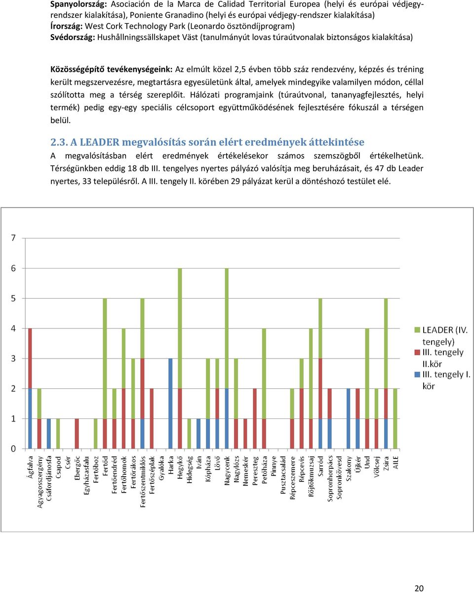 évben több száz rendezvény, képzés és tréning került megszervezésre, megtartásra egyesületünk által, amelyek mindegyike valamilyen módon, céllal szólította meg a térség szereplőit.