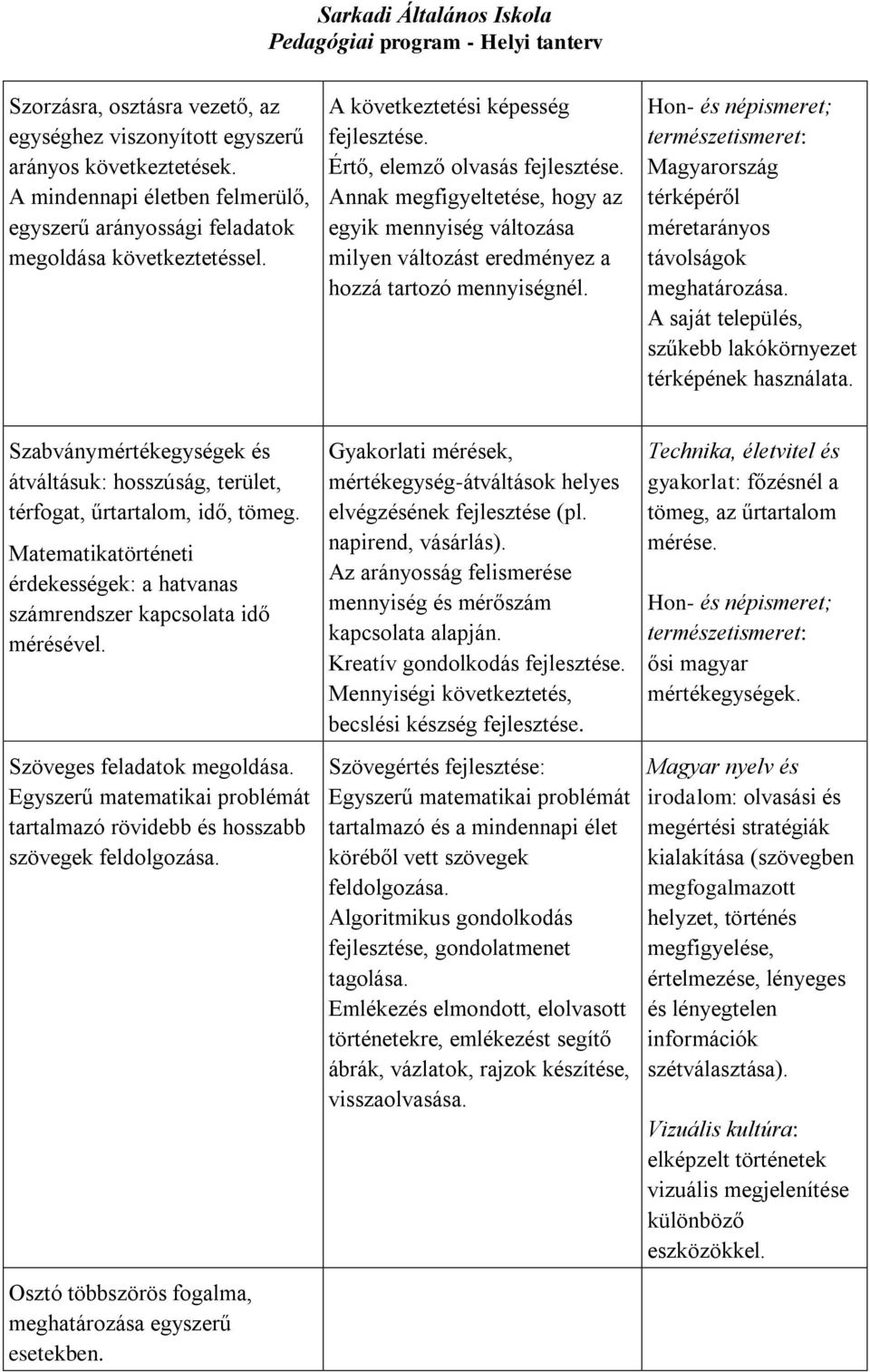 Hon- és népismeret; természetismeret: Magyarország térképéről méretarányos távolságok meghatározása. A saját település, szűkebb lakókörnyezet térképének használata.