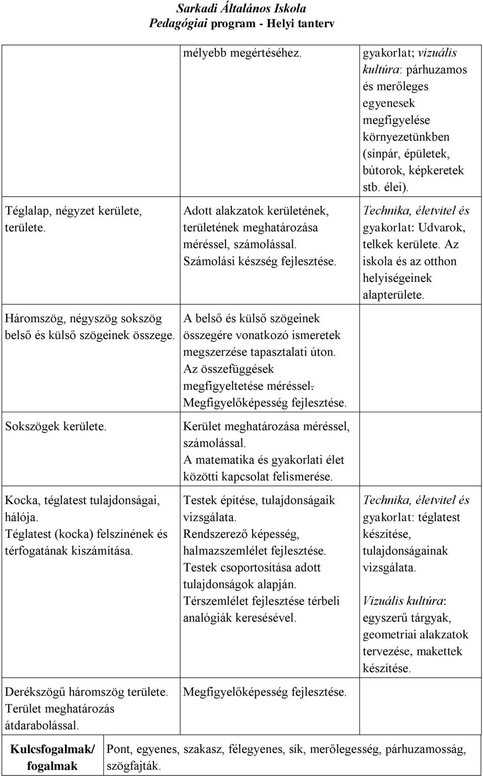 Adott alakzatok kerületének, területének meghatározása méréssel, számolással. Számolási készség A belső és külső szögeinek összegére vonatkozó ismeretek megszerzése tapasztalati úton.