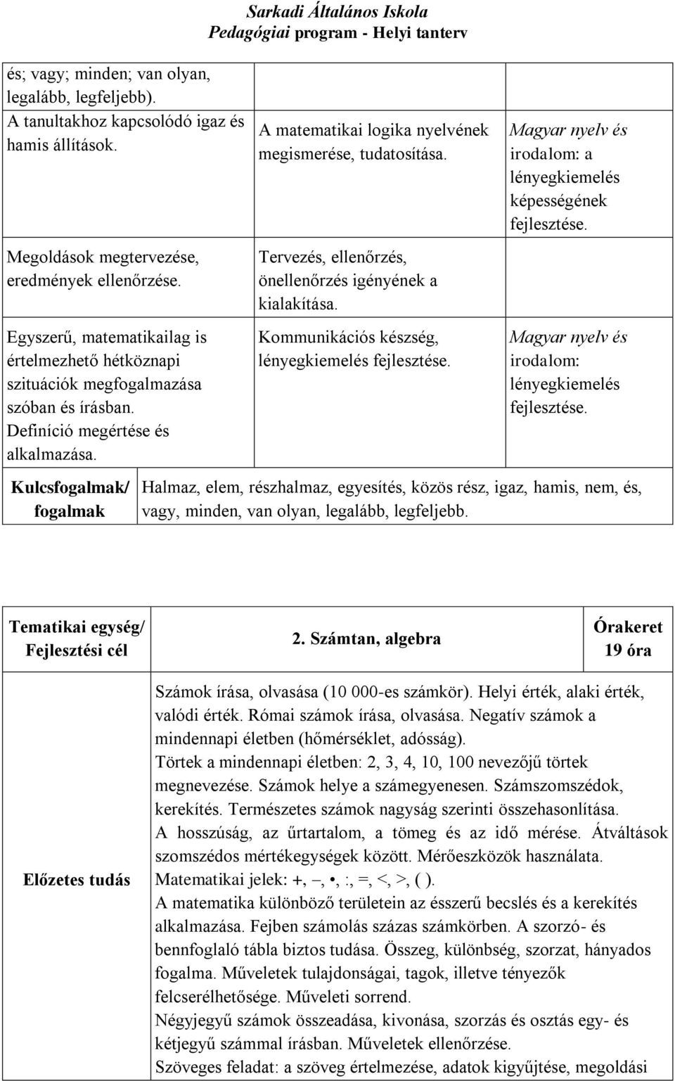 Kulcsfogalmak/ fogalmak Sarkadi Általános Iskola A matematikai logika nyelvének megismerése, tudatosítása. Tervezés, ellenőrzés, önellenőrzés igényének a kialakítása.