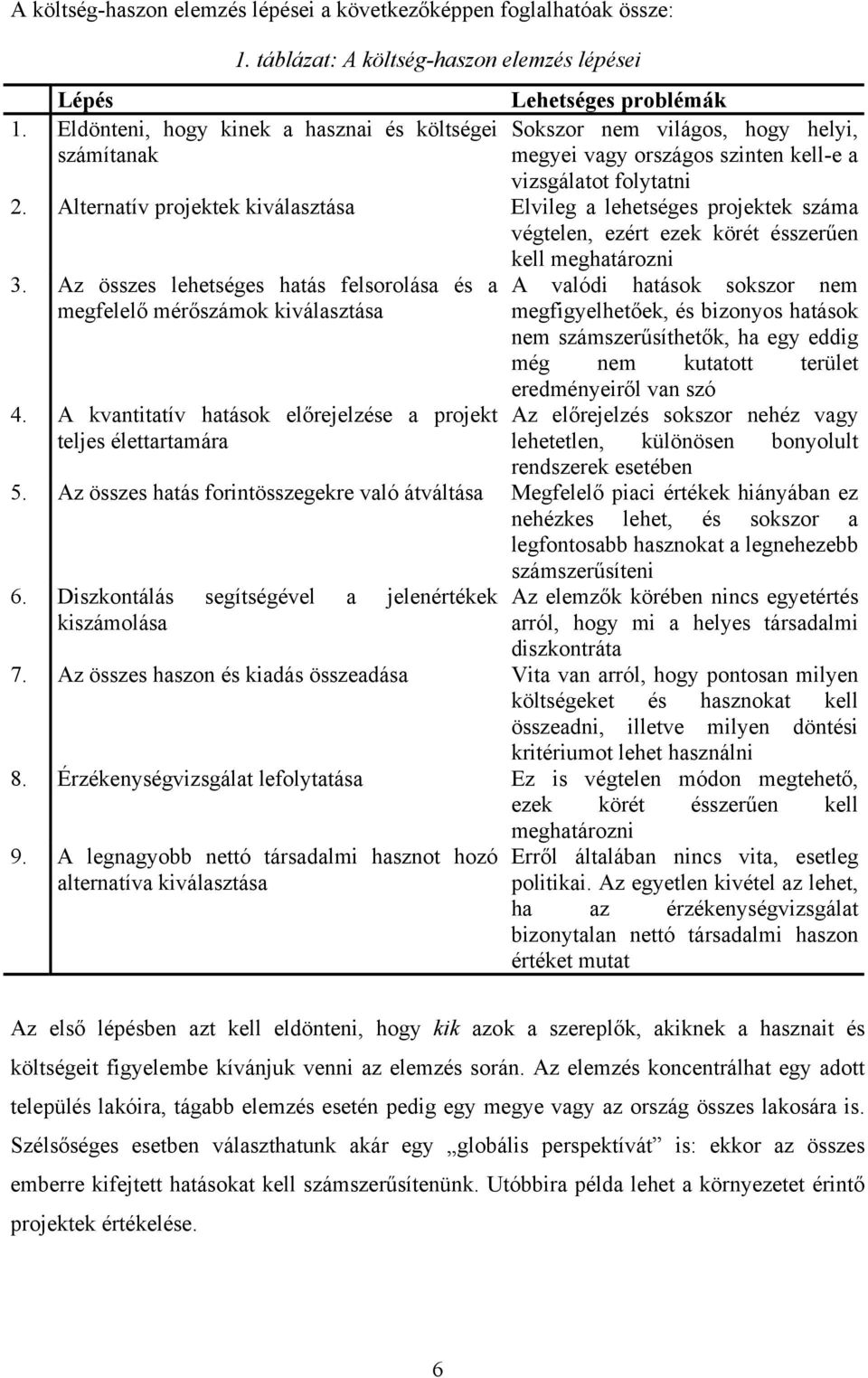 Alternatív projektek kiválasztása Elvileg a lehetséges projektek száma végtelen, ezért ezek körét ésszerűen kell meghatározni 3.