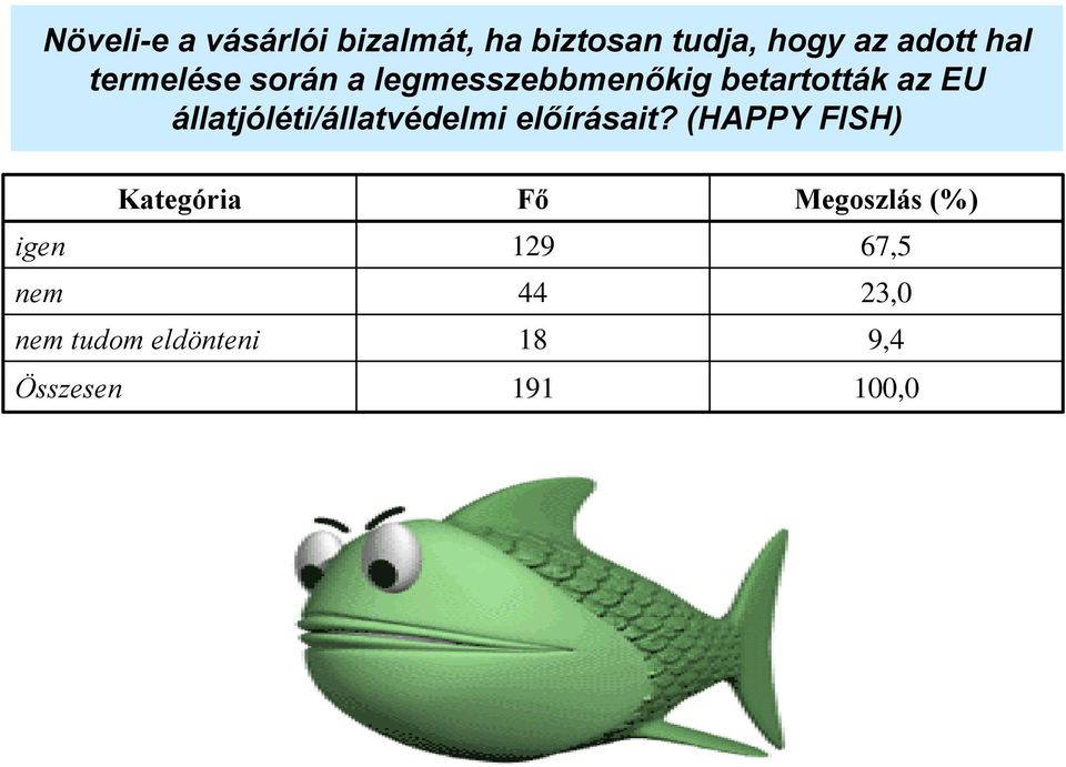 állatjóléti/állatvédelmi előírásait?