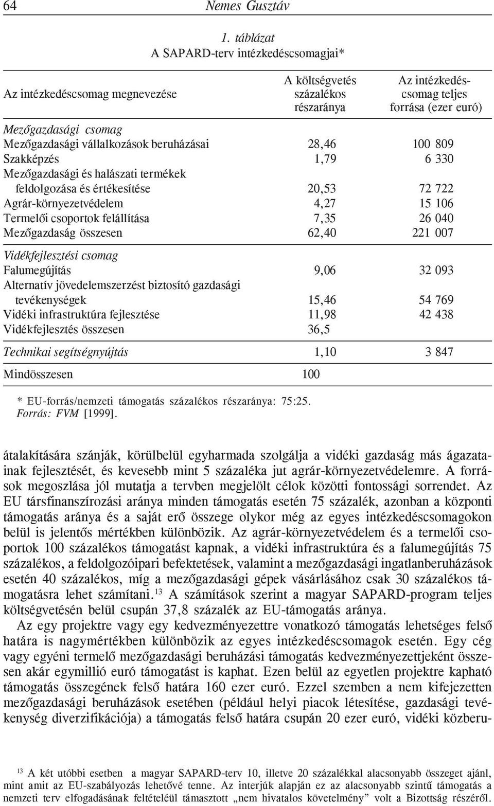 vállalkozások beruházásai 28,46 100 809 Szakképzés 1,79 6 330 Mezõgazdasági és halászati termékek feldolgozása és értékesítése 20,53 72 722 Agrár-környezetvédelem 4,27 15 106 Termelõi csoportok