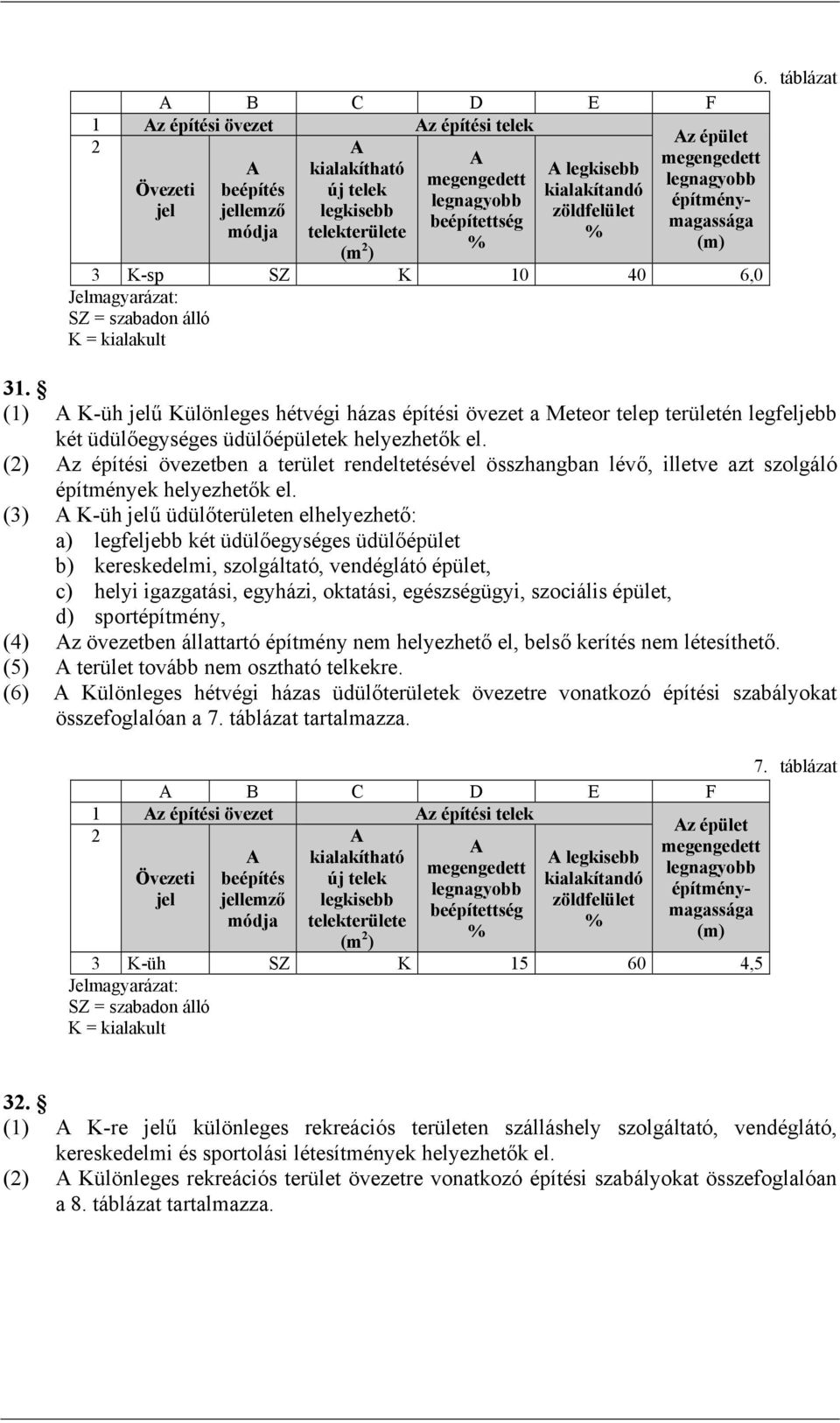 (1) K-üh jelű Különleges hétvégi házas építési övezet a Meteor telep területén legfeljebb két üdülőegységes üdülőépületek helyezhetők el.