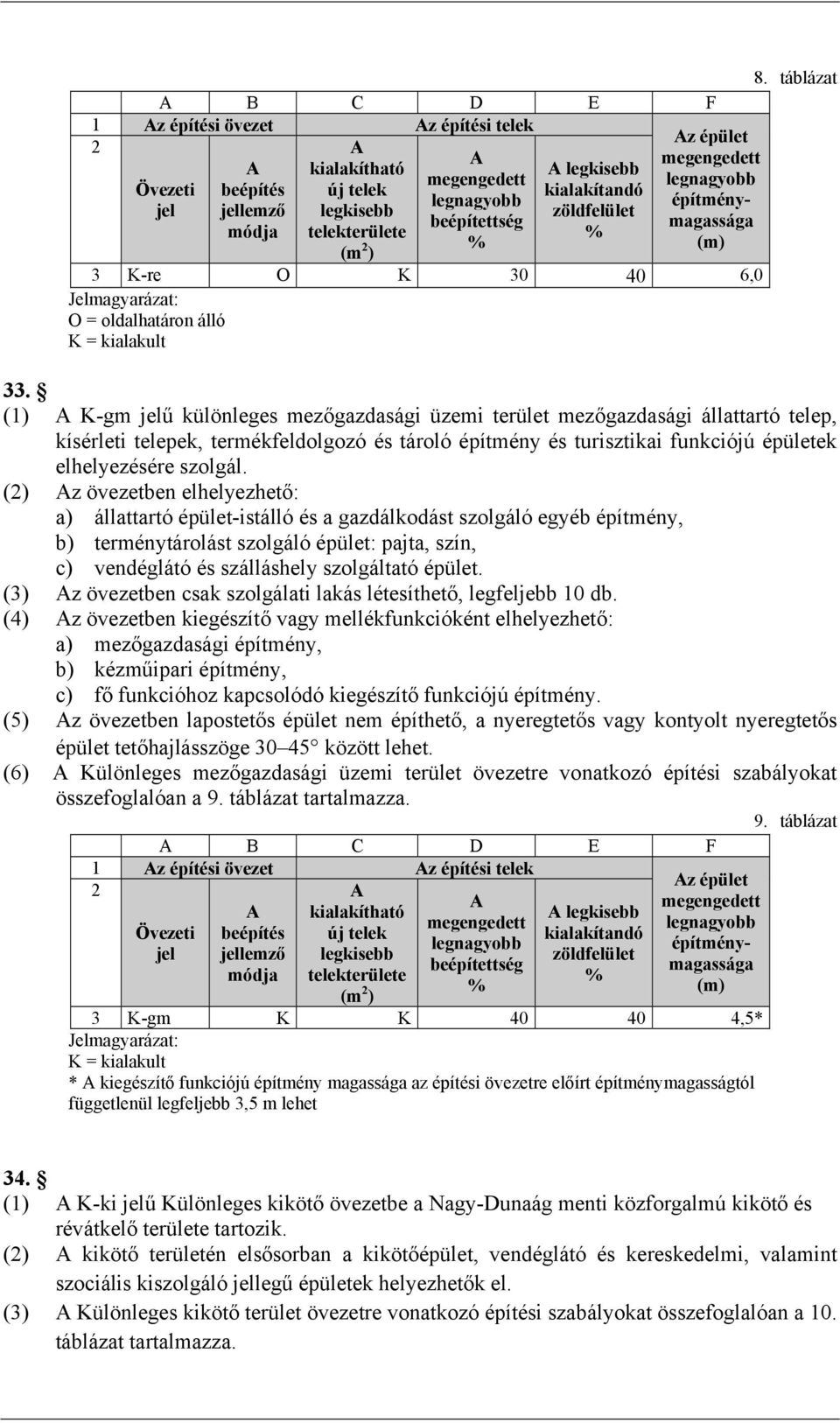 (1) K-gm jelű különleges mezőgazdasági üzemi terület mezőgazdasági állattartó telep, kísérleti telepek, termékfeldolgozó és tároló építmény és turisztikai funkciójú épületek elhelyezésére szolgál.