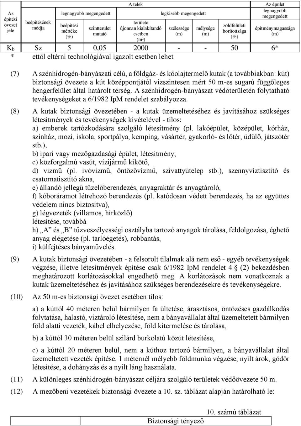 földgáz- és kőolajtermelő kutak (a továbbiakban: kút) biztonsági övezete a kút középpontjától vízszintesen mért 50 m-es sugarú függőleges hengerfelület által határolt térség.