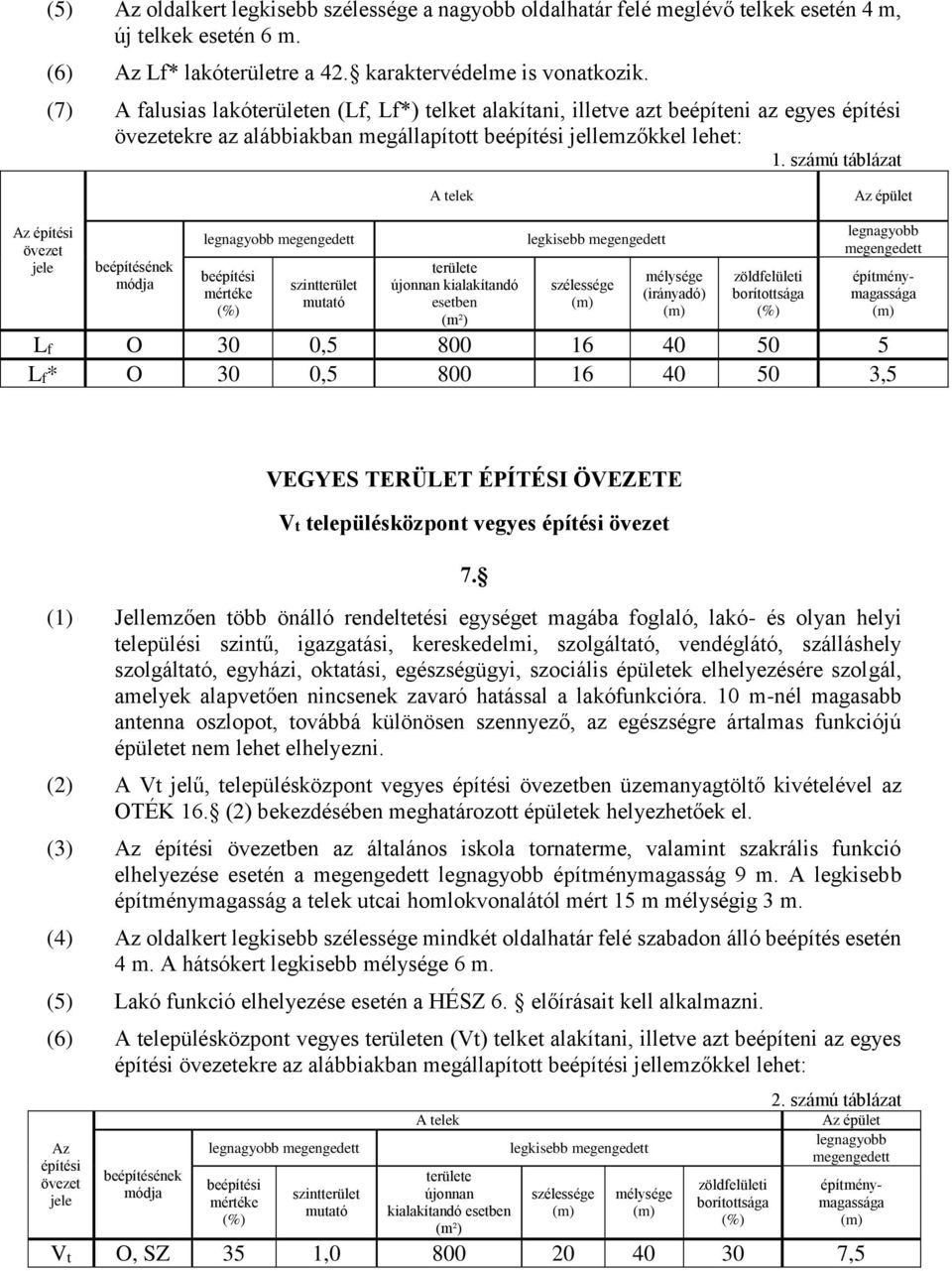 számú táblázat A telek Az épület Az építési övezet jele beépítésének módja legnagyobb megengedett beépítési mértéke szintterület mutató területe újonnan kialakítandó esetben (m²) legkisebb