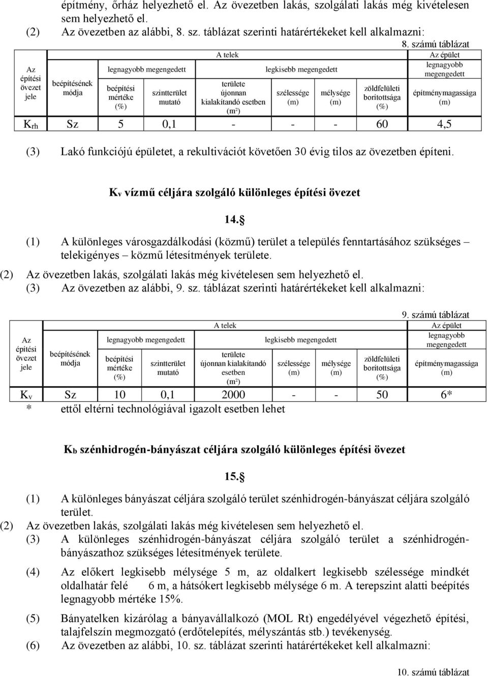 táblázat szerinti határértékeket kell alkalmazni: Az építési övezet jele beépítésének módja legnagyobb megengedett beépítési mértéke szintterület mutató A telek területe újonnan kialakítandó esetben