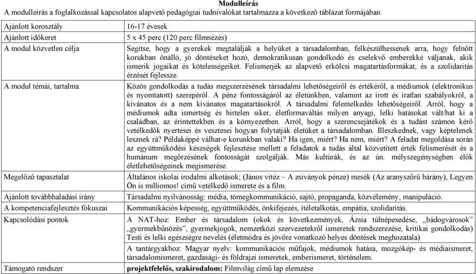 rendszer 16-17 évesek 5 x 45 perc (120 perc filmnézés) Segítse, hogy a gyerekek megtalálják a helyüket a társadalomban, felkészülhessenek arra, hogy felnőtt korukban önálló, jó döntéseket hozó,