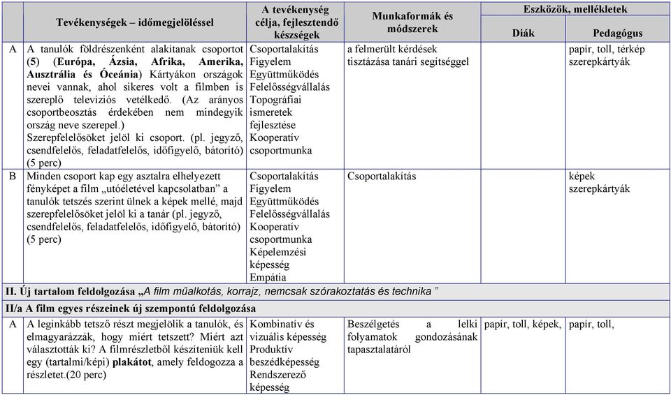 jegyző, csendfelelős, feladatfelelős, időfigyelő, bátorító) (5 perc) B Minden csoport kap egy asztalra elhelyezett fényképet a film utóéletével kapcsolatban a tanulók tetszés szerint ülnek a képek