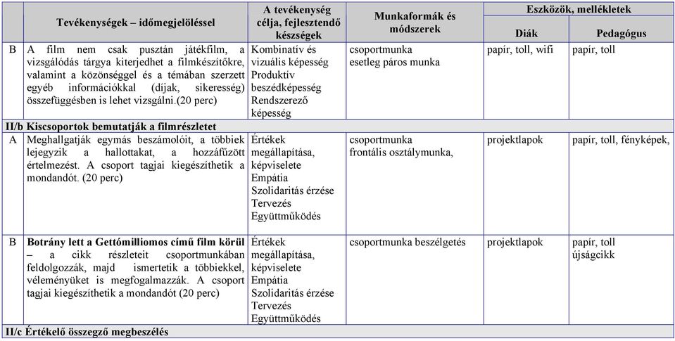 A csoport tagjai kiegészíthetik a mondandót.