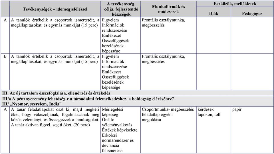 Összefüggések kezelésének képessége Munkaformák és módszerek Frontális osztálymunka, megbeszélés Frontális osztálymunka, megbeszélés III.