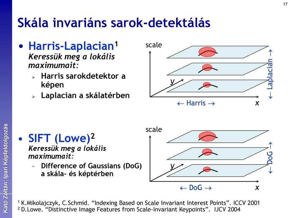 Difference of Gaussians (DoG) a skála- és képtérben scale y DoG x 1 K.Mikolajczyk, C.Schmid.