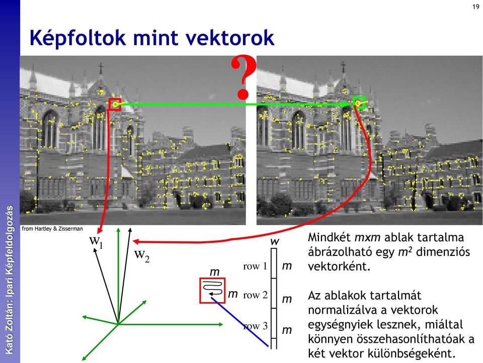 ábrázolható egy m 2 dimenziós vektorként.