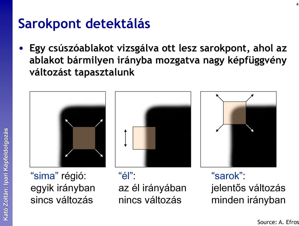 sarokpont, ahol az ablakot bármilyen irányba mozgatva nagy képfüggvény