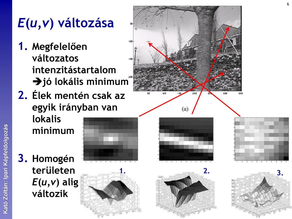 lokális minimum 2.