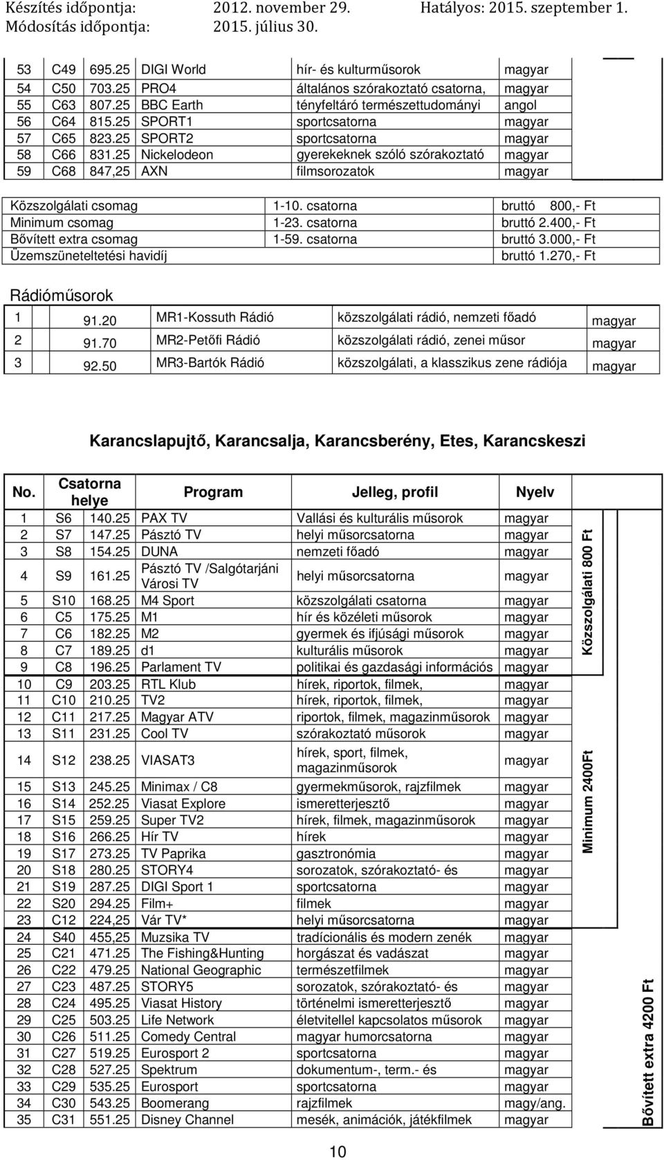 csatorna bruttó 2.400,- Ft Bővített extra csomag 1-59. csatorna bruttó 3.000,- Ft Üzemszüneteltetési havidíj bruttó 1.270,- Ft Rádió 1 91.20 MR1-Kossuth Rádió közszolgálati rádió, nemzeti főadó 2 91.