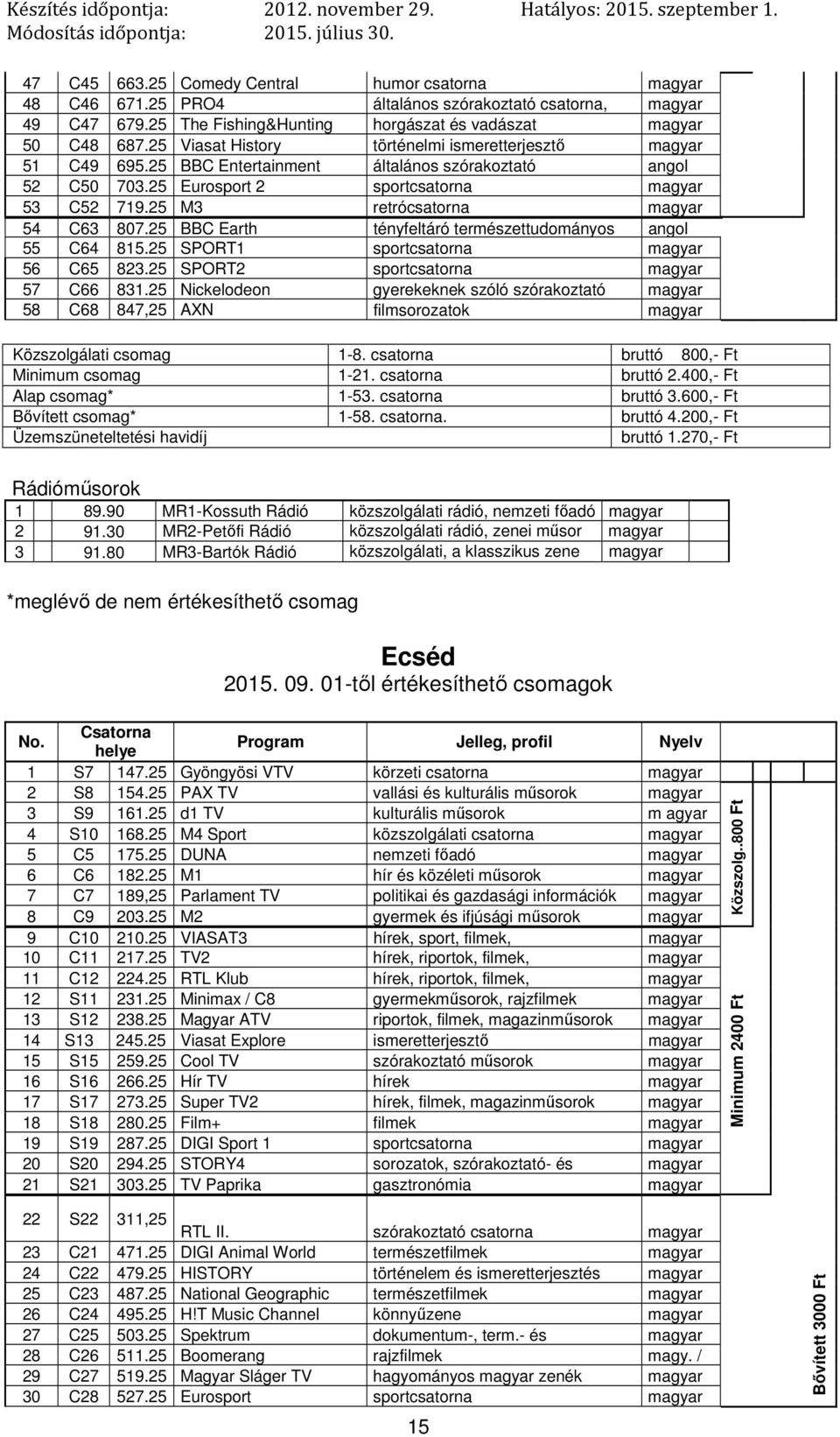 25 BBC Earth tényfeltáró természettudományos 55 C64 815.25 SPORT1 sportcsatorna 56 C65 823.25 SPORT2 sportcsatorna 57 C66 831.