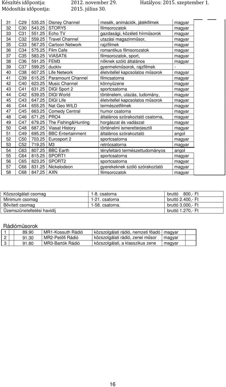 25 FEM3 nőknek szóló általános 39 C37 599.25 ducktv gyermek, rajzfilmek - 40 C38 607.25 Life Network életvitellel kapcsolatos 41 C39 615.25 Paramount Channel filmcsatorna 42 C40 623.