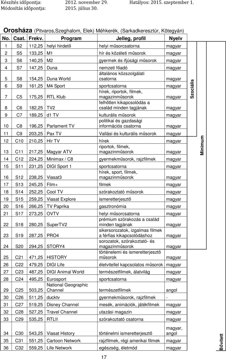 S8 154,25 Duna World csatorna 6 S9 161,25 M4 Sport sportcsatorna 7 C5 175,25 RTL Klub 8 C6 182,25 TV2 felhőtlen kikapcsolódás a család minden tagjának 9 C7 189,25 d1 TV kulturális politikai és