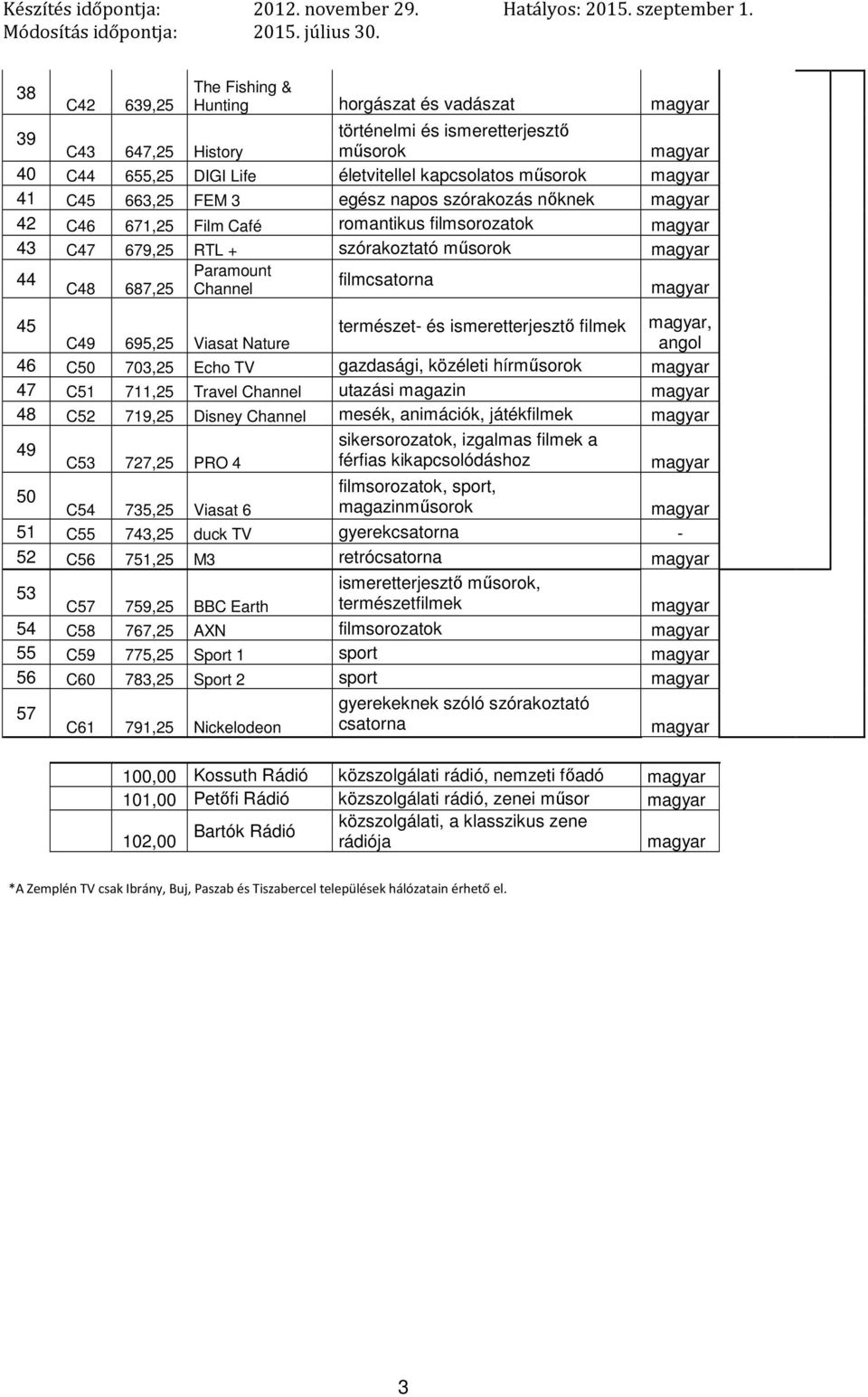 Viasat Nature 46 C50 703,25 Echo TV gazdasági, közéleti hír 47 C51 711,25 Travel Channel utazási magazin 48 C52 719,25 Disney Channel mesék, animációk, játékfilmek 49 sikersorozatok, izgalmas filmek