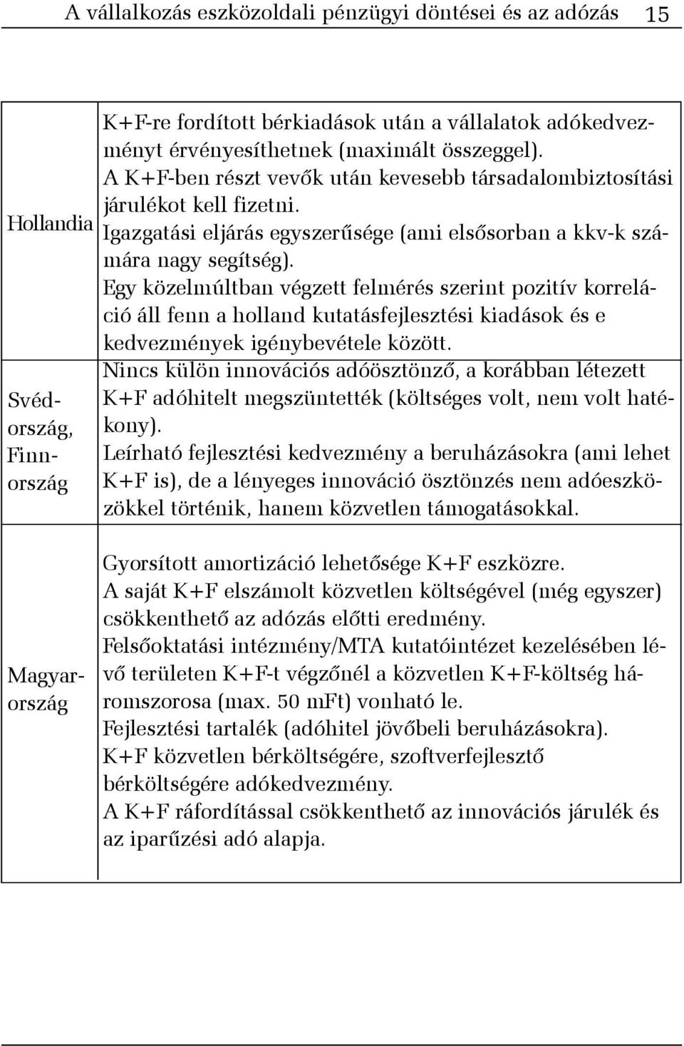 Egy közelmúltban végzett felmérés szerint pozitív korreláció áll fenn a holland kutatásfejlesztési kiadások és e kedvezmények igénybevétele között.