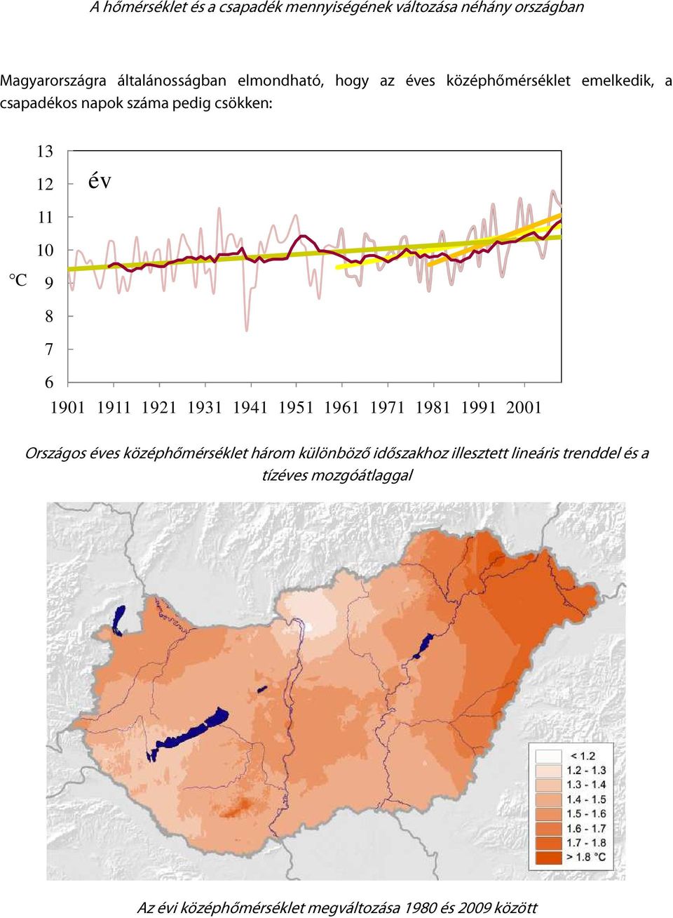 9 8 7 6 1901 1911 1921 1931 1941 1951 1961 1971 1981 1991 2001 Országos éves középhőmérséklet három különböző
