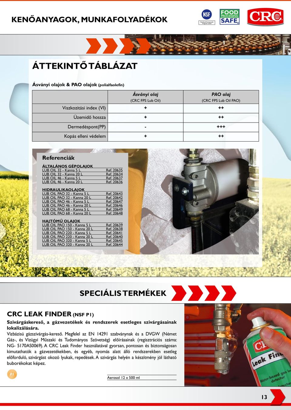 20637 LUB OIL 46 - Kanna 20 L Ref. 20636 Hidraulikaolajok LUB OIL PAO 32 - Kanna 5 L Ref. 20643 LUB OIL PAO 32 - Kanna 20 L Ref. 20642 LUB OIL PAO 46 - Kanna 5 L Ref.