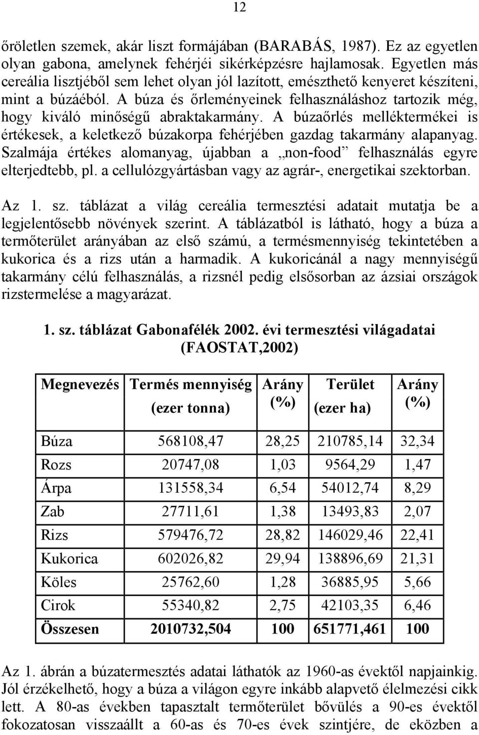 A búza és őrleményeinek felhasználáshoz tartozik még, hogy kiváló minőségű abraktakarmány. A búzaőrlés melléktermékei is értékesek, a keletkező búzakorpa fehérjében gazdag takarmány alapanyag.