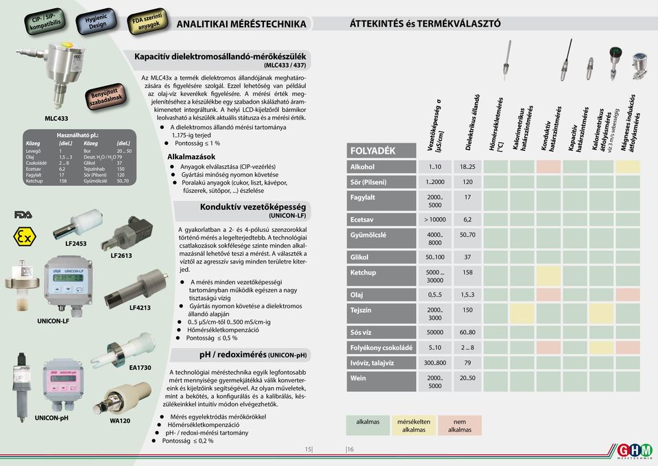 A helyi LCD-kijelzőről bármikor leolvasható a készülék aktuális státusza és a mérési érték. A dielektromos állandó mérési tartománya 1.