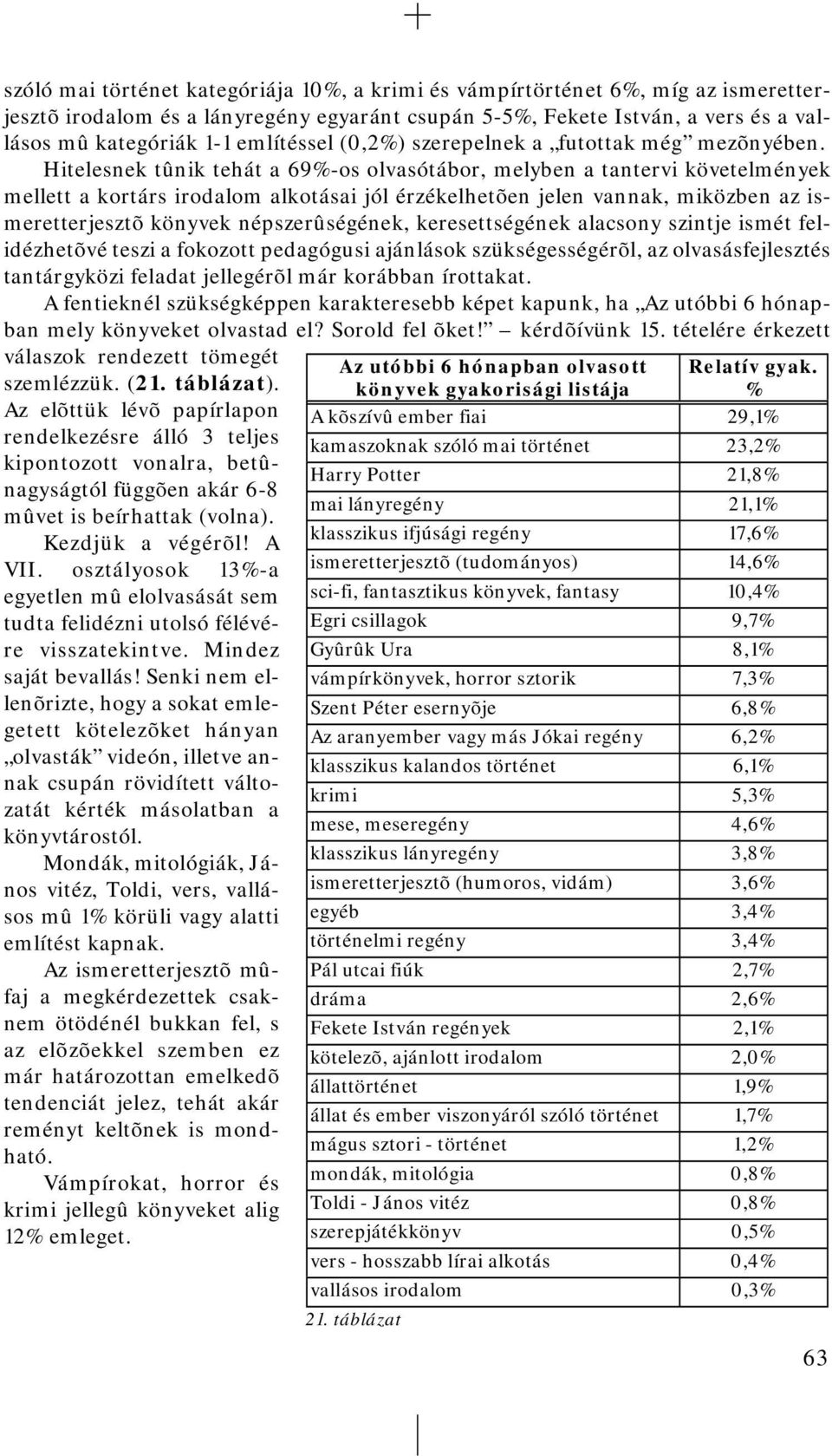 Hitelesnek tûnik tehát a 69%-os olvasótábor, melyben a tantervi követelmények mellett a kortárs irodalom alkotásai jól érzékelhetõen jelen vannak, miközben az ismeretterjesztõ könyvek