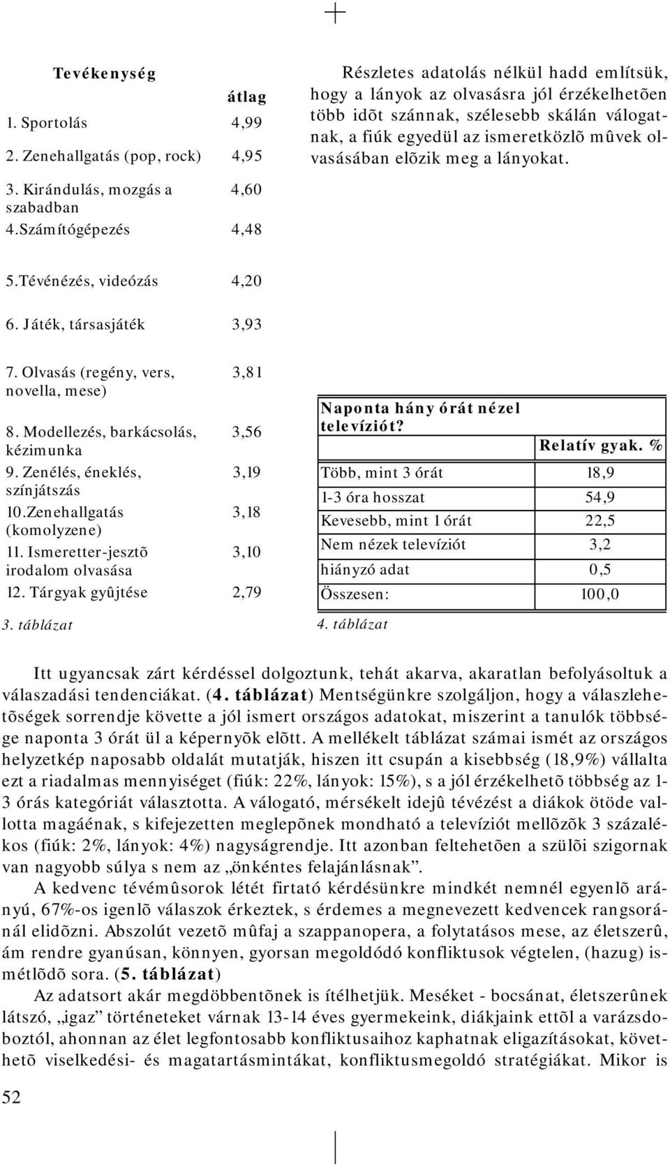 mûvek olvasásában elõzik meg a lányokat. 3. Kirándulás, mozgás a 4,60 szabadban 4.Számítógépezés 4,48 5.Tévénézés, videózás 4,20 6. Játék, társasjáték 3,93 7.