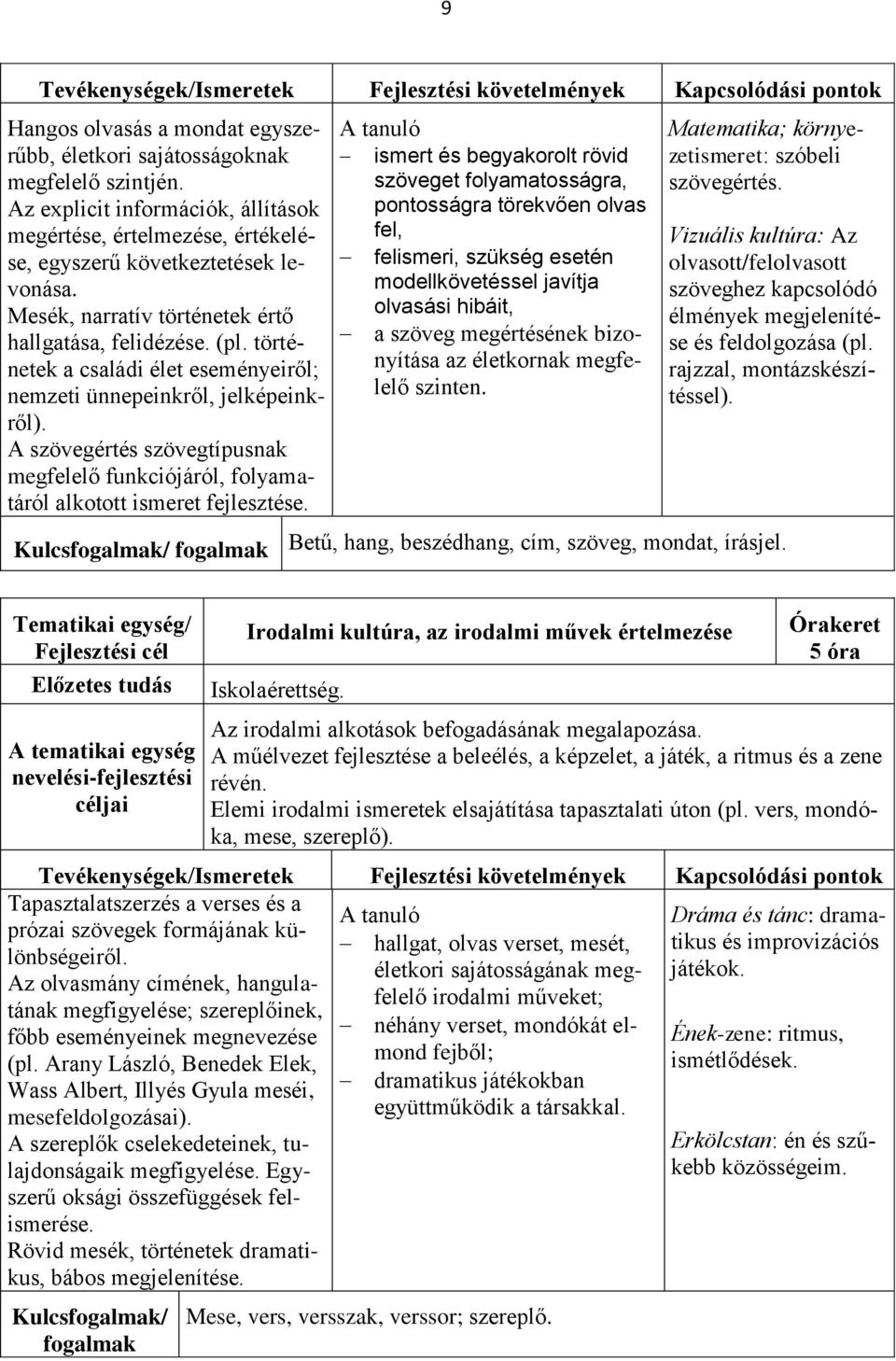 A szövegértés szövegtípusnak megfelelő funkciójáról, folyamatáról alkotott ismeret fejlesztése.