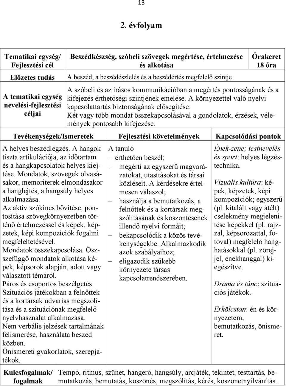 Két vagy több mondat összekapcsolásával a gondolatok, érzések, vélemények pontosabb kifejezése. A helyes beszédlégzés. A hangok tiszta artikulációja, az időtartam és a hangkapcsolatok helyes kiejtése.