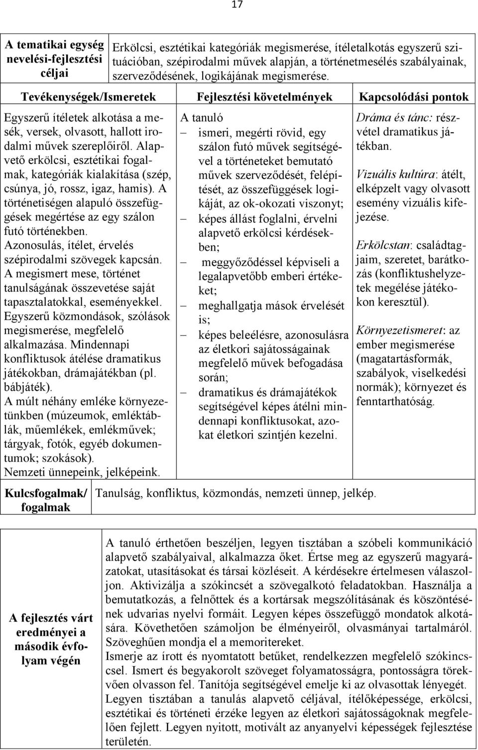 A történetiségen alapuló összefüggések megértése az egy szálon futó történekben. Azonosulás, ítélet, érvelés szépirodalmi szövegek kapcsán.