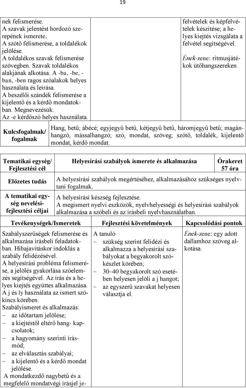 felvételek és képfelvételek készítése; a helyes kiejtés vizsgálata a felvétel segítségével. Ének-zene: ritmusjátékok ütőhangszereken.