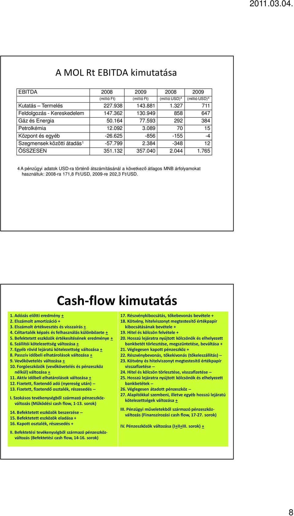 765 4 A pénzügyi adatok USD-ra történő átszámításánál a következő átlagos MNB árfolyamokat használtuk: 2008-ra 171,8 Ft/USD, 2009-re 202,3 Ft/USD. Cash-flow kimutatás 1. Adózás előtti eredmény + 2.