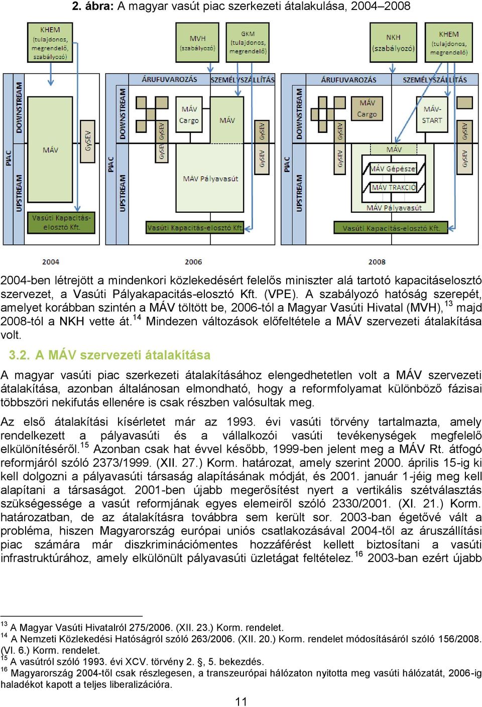 14 Mindezen változások előfeltétele a MÁV szervezeti átalakítása volt. 3.2.