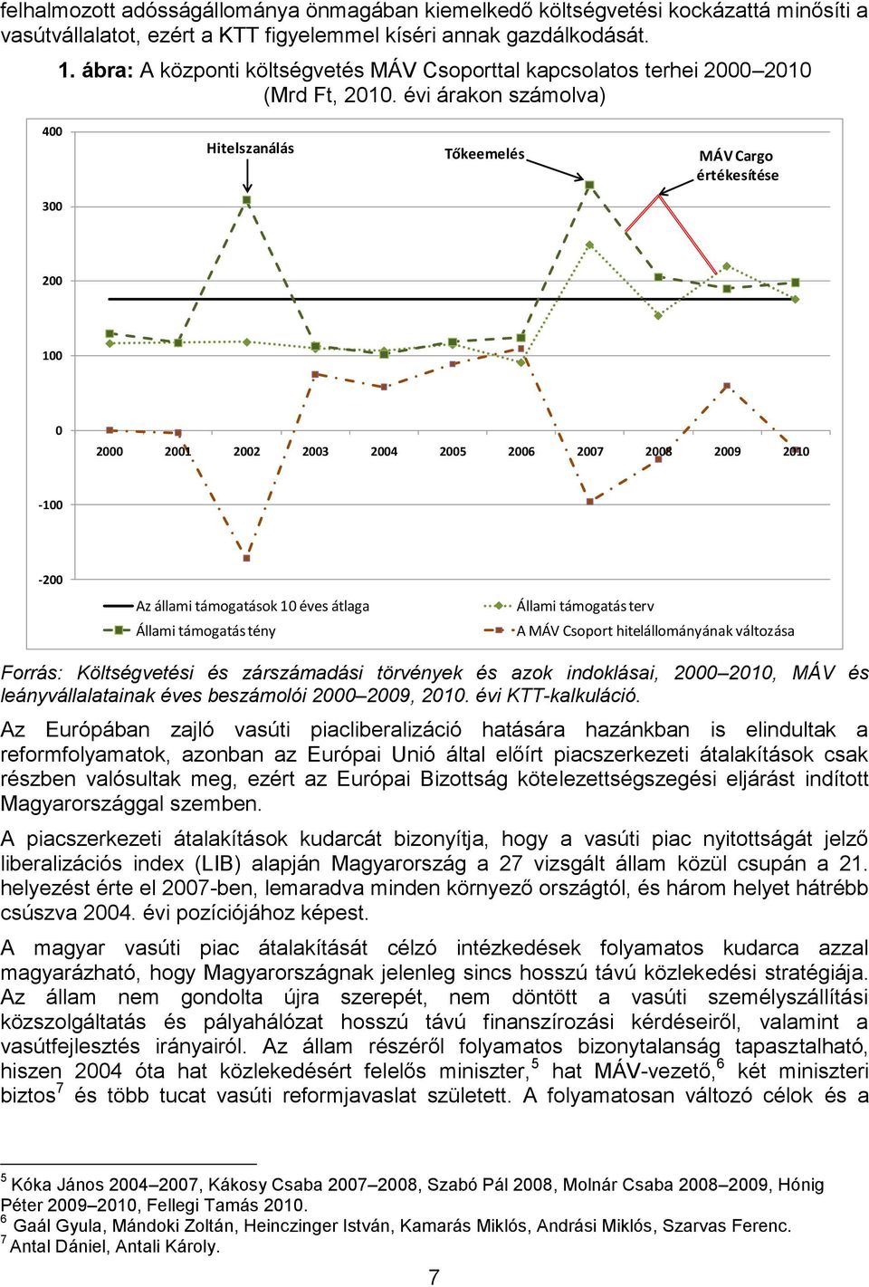 évi árakon számolva) 400 Hitelszanálás Tőkeemelés MÁV Cargo értékesítése 300 200 100 0 2000 2001 2002 2003 2004 2005 2006 2007 2008 2009 2010-100 -200 Az állami támogatások 10 éves átlaga Állami