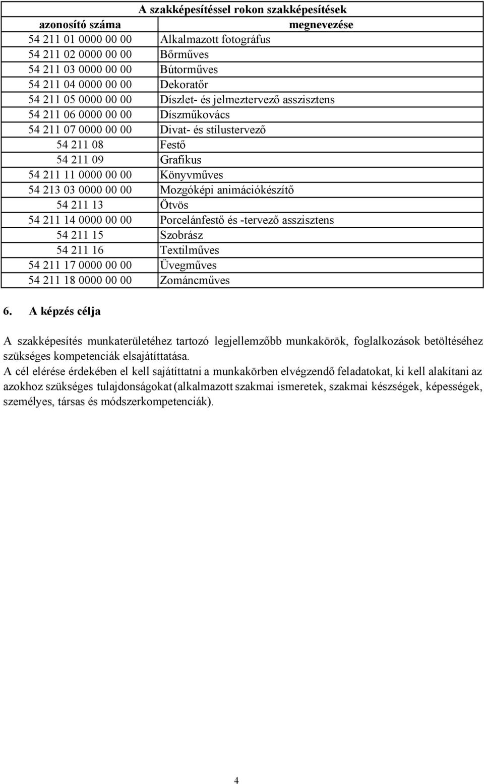 00 00 Könyvműves 54 213 03 0000 00 00 Mozgóképi animációkészítő 54 211 13 Ötvös 54 211 14 0000 00 00 Porcelánfestő és -tervező asszisztens 54 211 15 Szobrász 54 211 16 Textilműves 54 211 17 0000 00