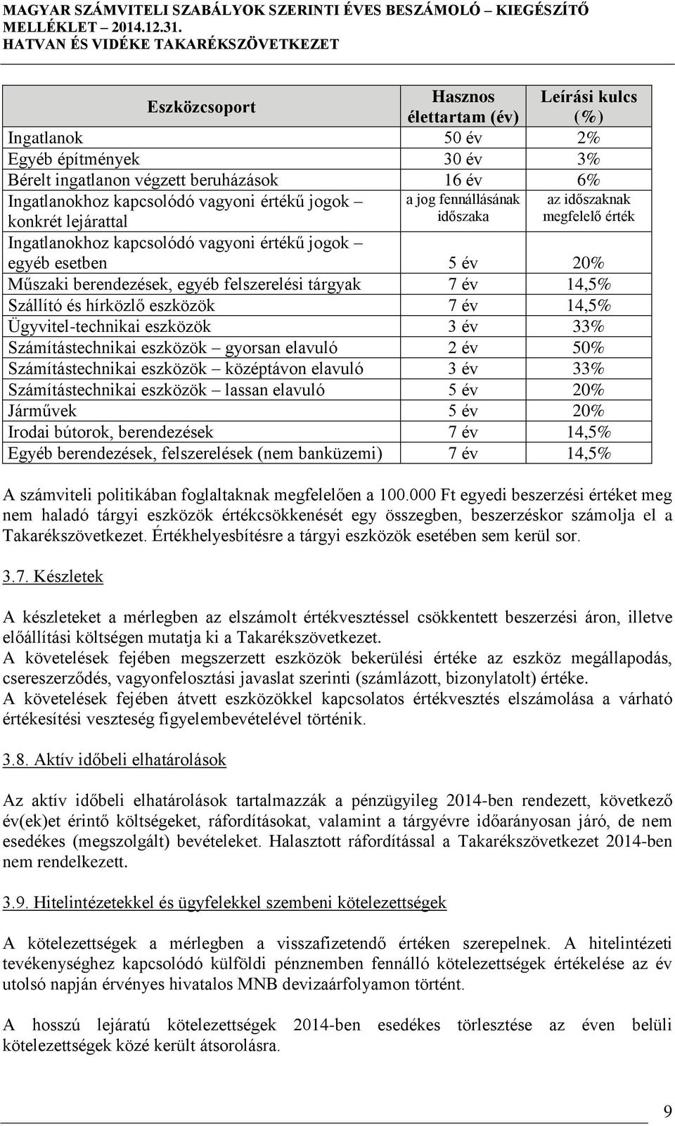 eszközök 7 év 14,5% Ügyvitel-technikai eszközök 3 év 33% Számítástechnikai eszközök gyorsan elavuló 2 év 50% Számítástechnikai eszközök középtávon elavuló 3 év 33% Számítástechnikai eszközök lassan