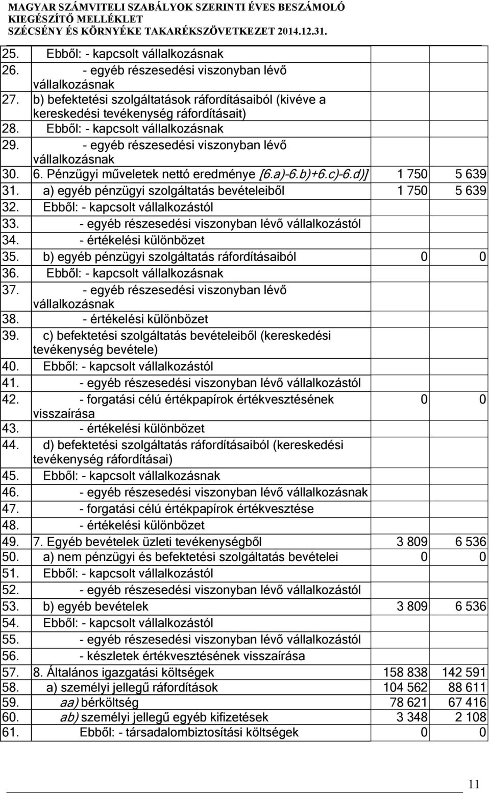 a) egyéb pénzügyi szolgáltatás bevételeiből 1 750 5 639 32. Ebből: - kapcsolt vállalkozástól 33. - egyéb részesedési viszonyban lévő vállalkozástól 34. - értékelési különbözet 35.