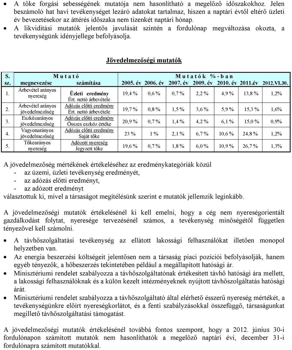 A likviditási mutatók jelentős javulását szintén a fordulónap megváltozása okozta, a tevékenységünk idényjellege befolyásolja. Jövedelmezőségi mutatók S. sz. 1. 2. 3. 4. 5.