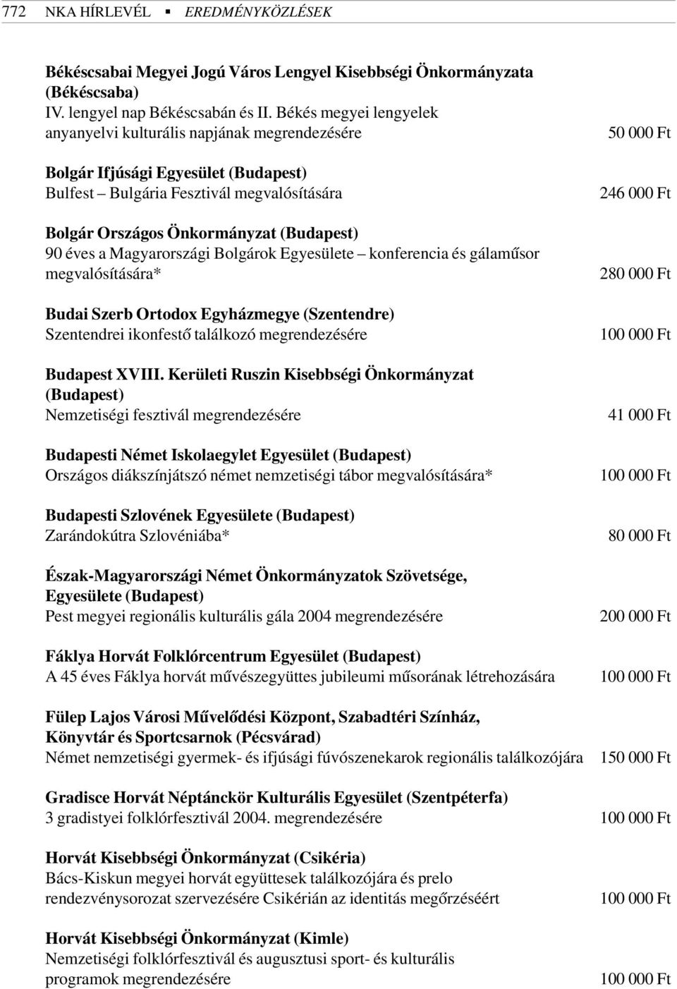 Magyarországi Bolgárok Egyesülete konferencia és gálamûsor megvalósítására* Budai Szerb Ortodox Egyházmegye (Szentendre) Szentendrei ikonfestõ találkozó megrendezésére Budapest XVIII.