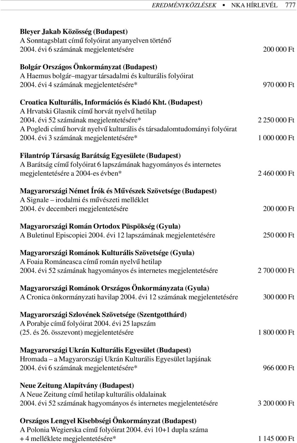 évi 4 számának megjelentetésére* 970 000 Ft Croatica Kulturális, Információs és Kiadó Kht. (Budapest) A Hrvatski Glasnik címû horvát nyelvû hetilap 2004.