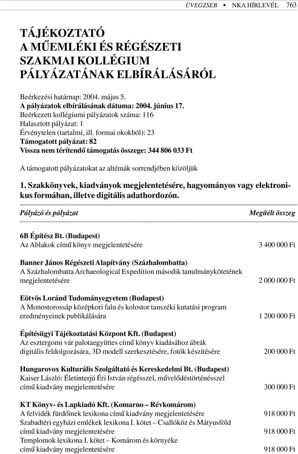 formai okokból): 23 Támogatott pályázat: 82 Vissza nem térítendõ támogatás összege: 344 806 033 Ft A támogatott pályázatokat az altémák sorrendjében közöljük 1.