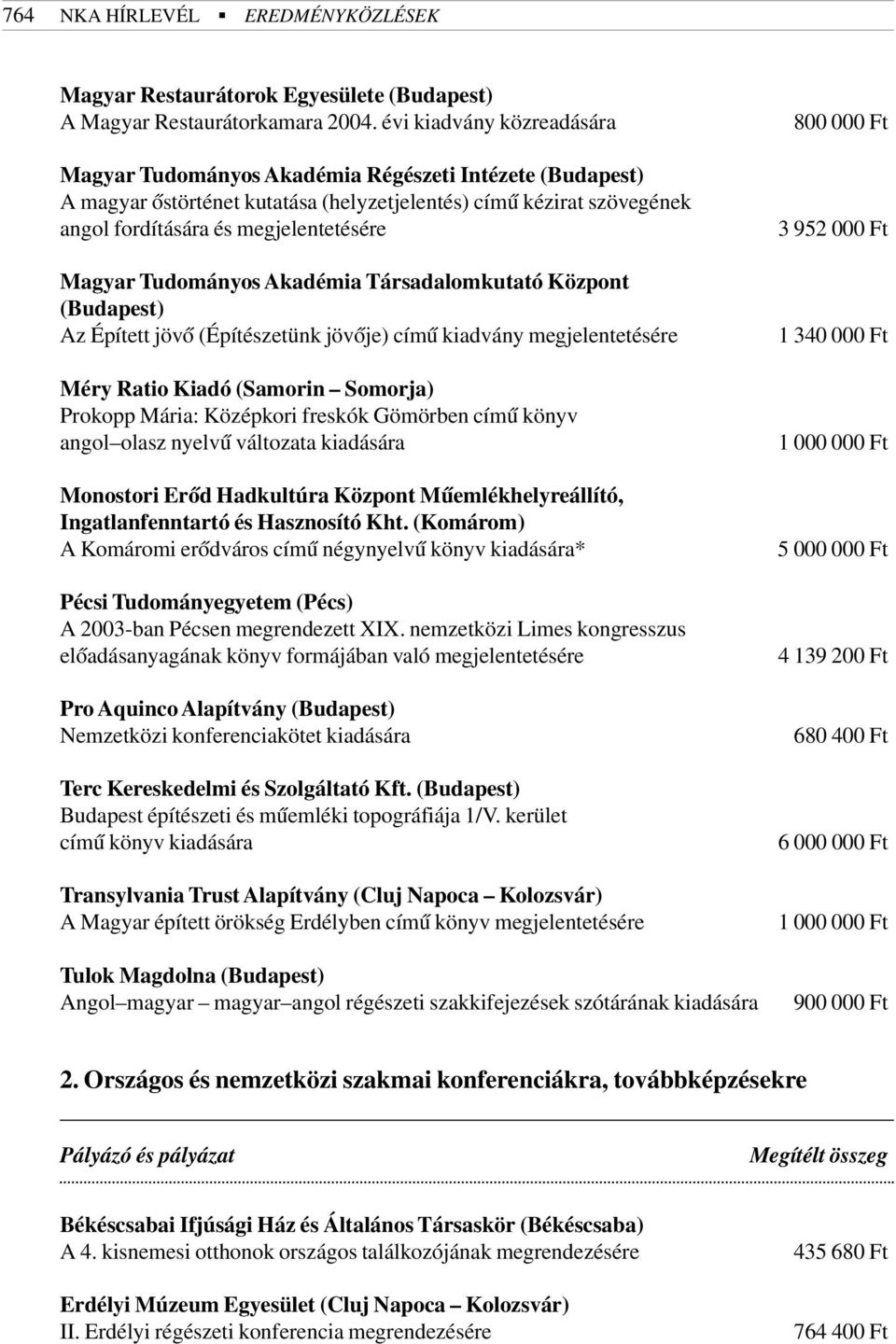 Tudományos Akadémia Társadalomkutató Központ (Budapest) Az Épített jövõ (Építészetünk jövõje) címû kiadvány megjelentetésére Méry Ratio Kiadó (Samorin Somorja) Prokopp Mária: Középkori freskók