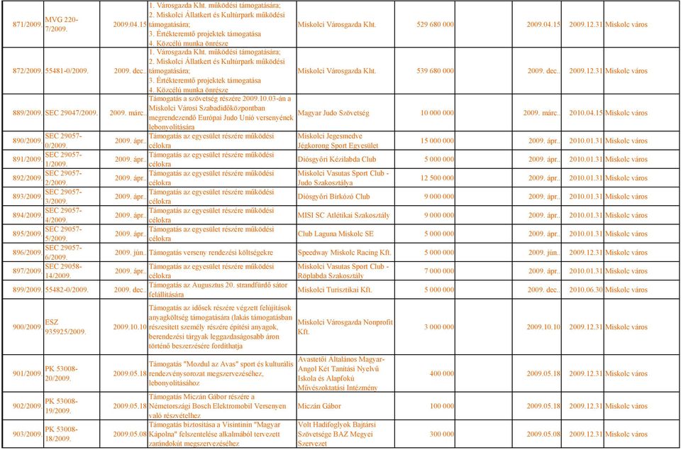 Miskolci Állatkert és Kultúrpark működési 872/2009. 55481-0/2009. 2009. dec.. támogatására; Miskolci Városgazda Kht. 539 680 000 2009. dec.. 2009.12.31 Miskolc város 3.